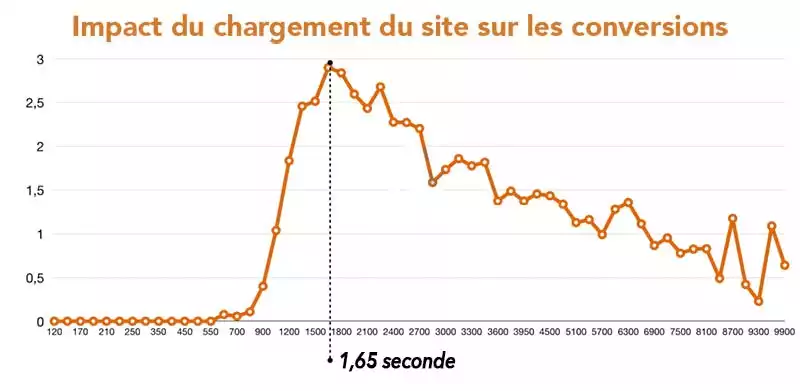 Statistiques SEO